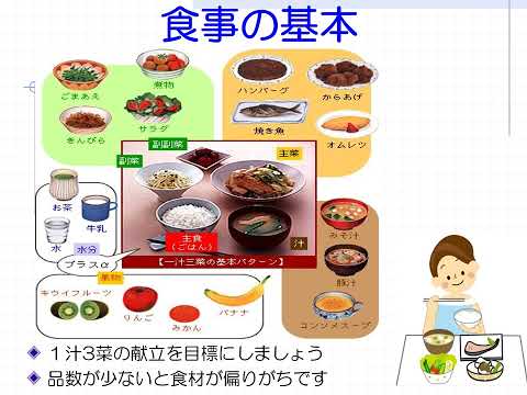 看護学科 【金沢医科大学病院産科婦人科　マタニティクラス（母親・両親学級）】③妊娠中の栄養について