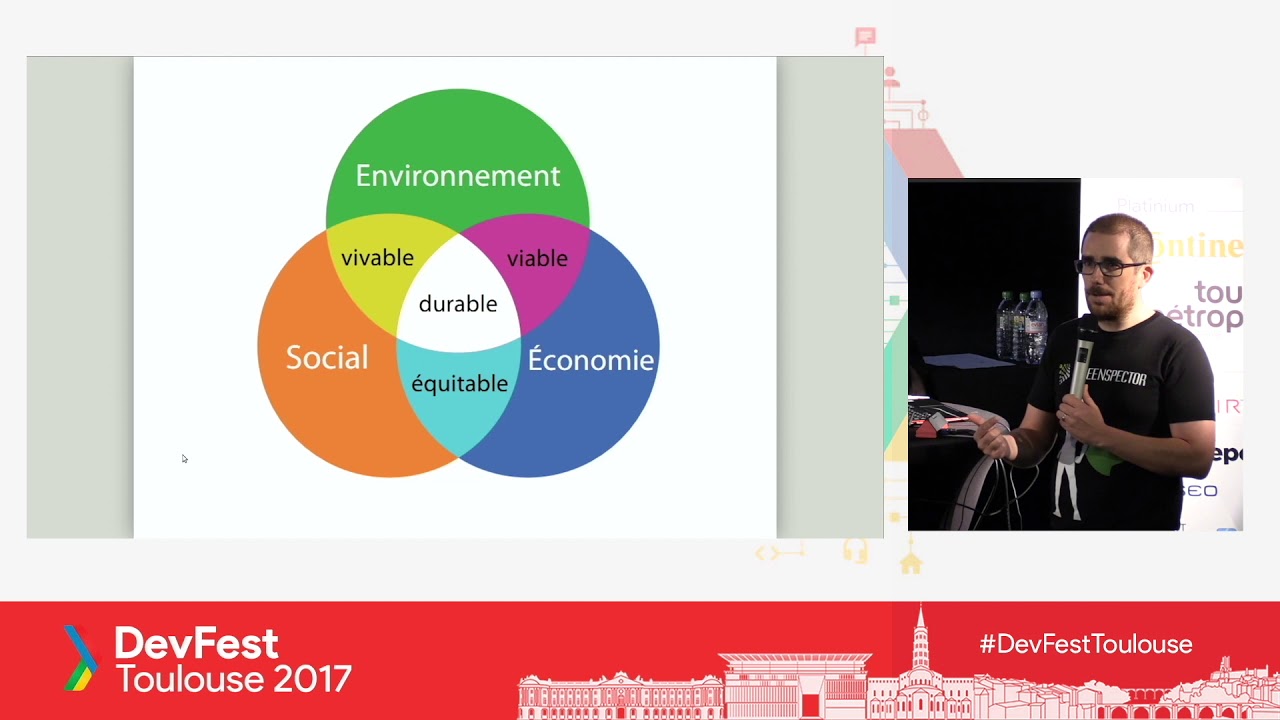 Comment être un développeur ethique et green ? Dilemne entre la course technologique et mon impact sur la société.