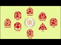 Happy Ganesh Chaturthi Wish Video