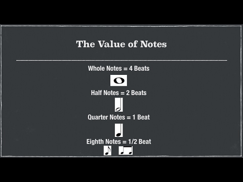 How Music Works: Blast Off Level - Video #6 - Note Values