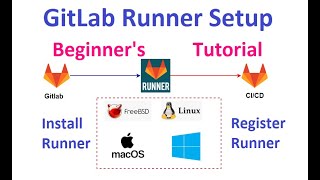 How to setup GitLab Runner for CI/CD Pipeline
