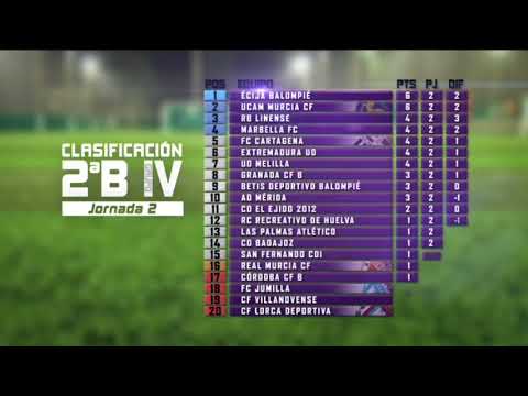 27/08/2017 Popular Deportivo: Results and classification 2ª B Group IV