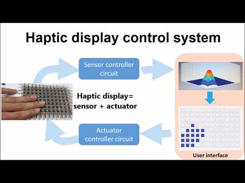 Interactive Haptic Display based on Soft Actuator and Soft Sensor