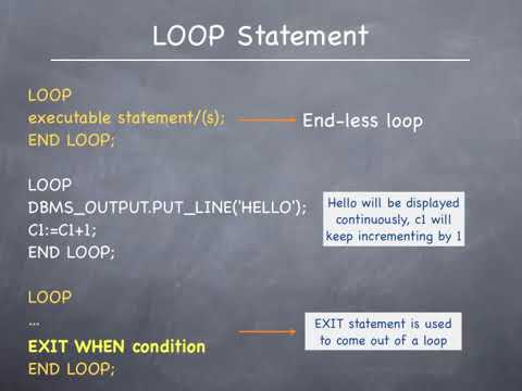 Pl15 Pl Sql Tutorial Loop End Loop Statement Theory