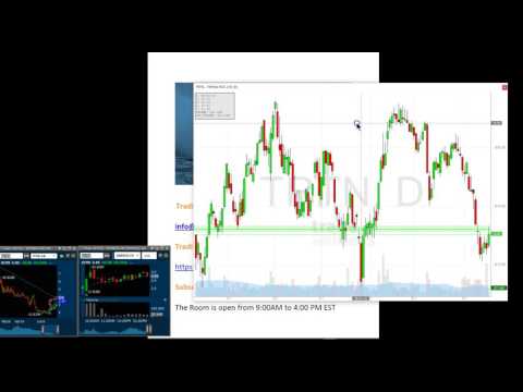 Trade Ideas Live Trading Room Recap Monday September 19, 2016