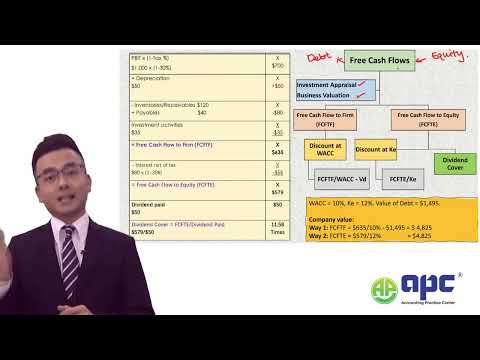 ACCA Pass: Free Cash Flows (Advanced Financial Management (ACCA AFM)) The Most Simplified Version