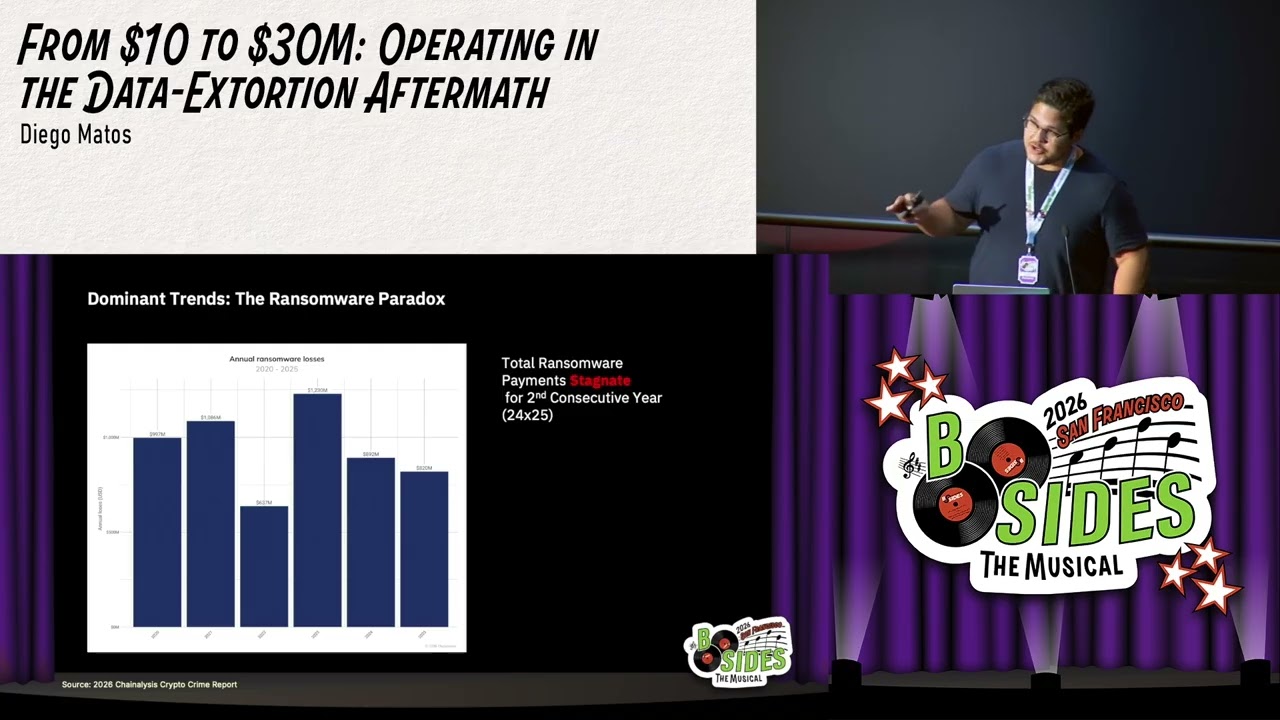 BSidesSF 2026 - From $10 to $30M: Operating in the Data-Extortion Aftermath (Diego Matos)