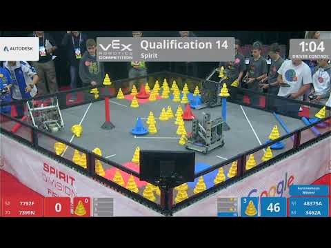 2018 VRC-MS Spir Q14 - 7792F 7399N vs 48375A 3462A - 0 to 101