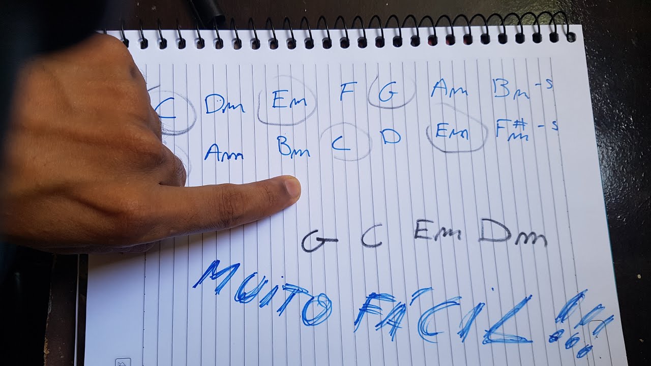 COMO TOCAR DE OUVIDO DEFINITIVO PARTE 1