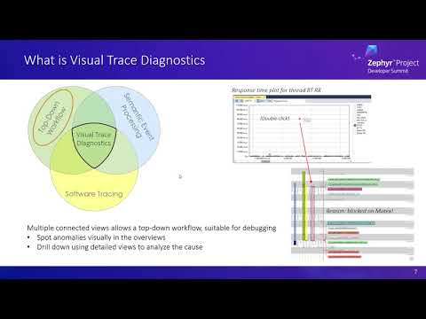 Using Visual Trace Diagnostics on Zephyr Applications