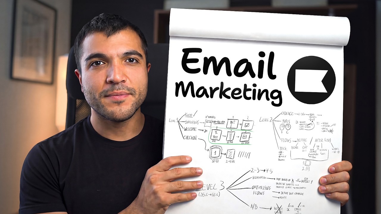 If I Started Email Marketing in 2026