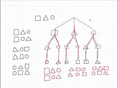 Elemente de Combinatorica (part 3/8): Permutari