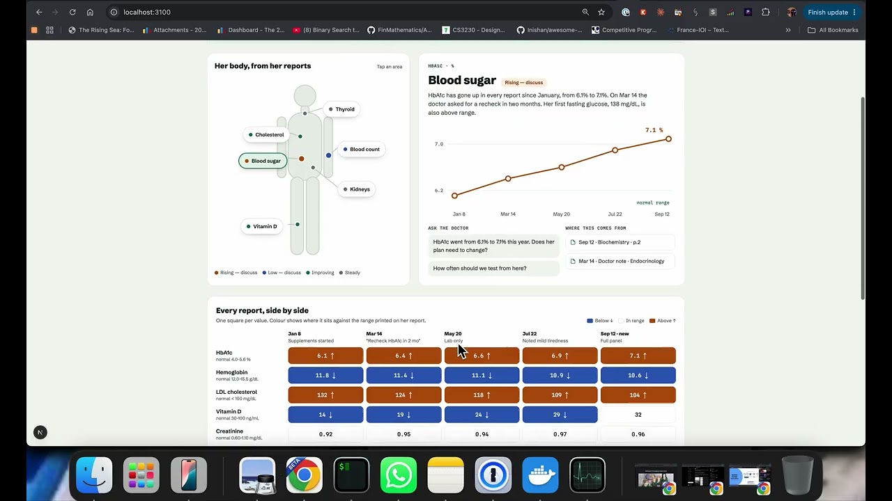 ammas health project preview