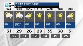 Casper Weather: Friday, January 10, 2025