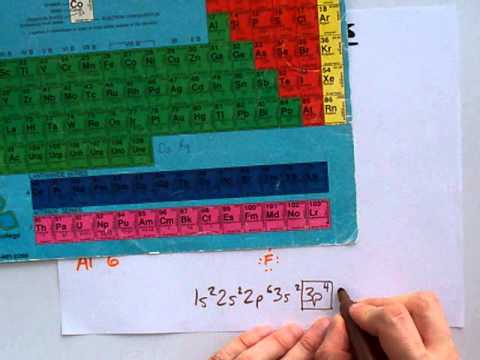 Octet Rule Exceptions: ALL OF THEM.