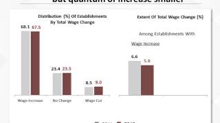 Wage Changes in Singapore, 2012