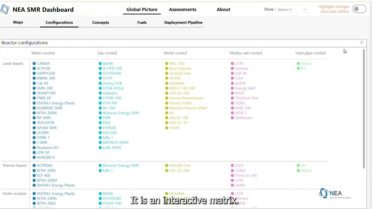 The NEA Small Modular Reactor Digital Dashboard