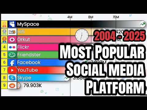 Social Media Ranking 2004-2025: Race To Most Popular Platforms