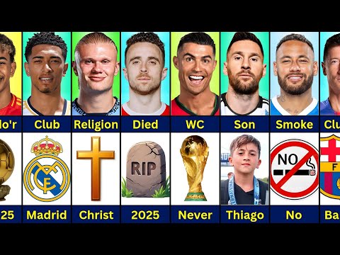 Comparison: Ronaldo vs Diogo Jota vs Messi vs Neymar vs Haaland vs Bellingham vs Yamal vs Lewandowsk