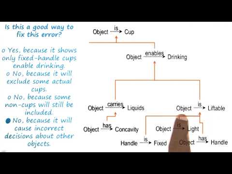 Discussion Correcting the Mistake Quiz Solution Georgia Tech KBAI Part 5