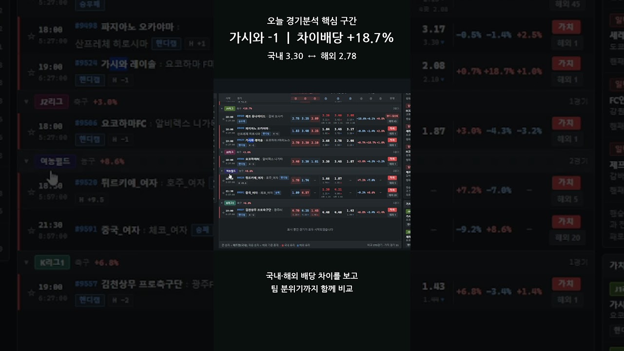 #프로토 #해외배당 #배당분석 #축구분석 #야구분석 #J리그 #K리그 #KBO #NPB가시와 +18.7% 차이배당 포착???? 해외배당은 달랐다 #오즈디프