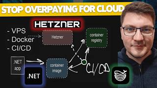 Self-Hosting with Hetzner & Dokploy — Step-by-Step Guide & Transcript