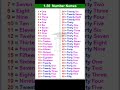 1 to 50 Numbers in English