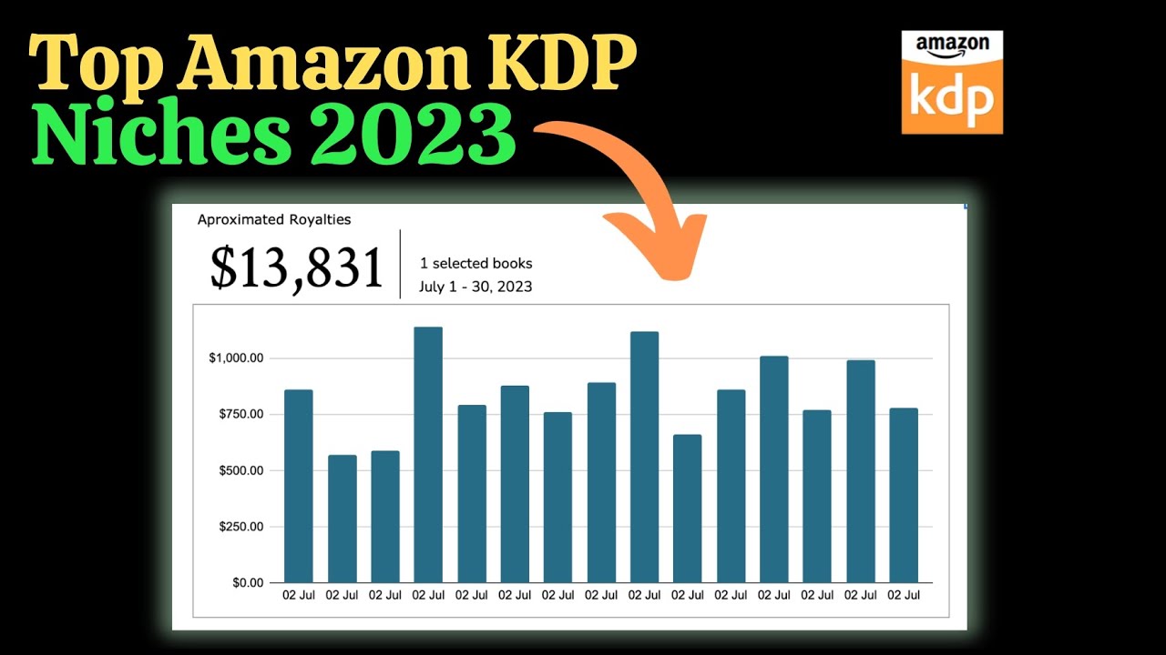 Top Highly Profitable Amazon KDP Niches | Amazon KDP | Amazon KDP Niches