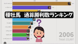 【競馬】種牡馬 勝利数の推移　#競馬 #グラフ動画