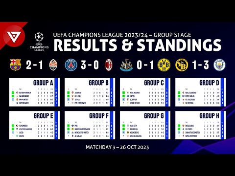 🔴 Matchday 3 Champions League 2023/2024: Results & Standings as of 26 OCT