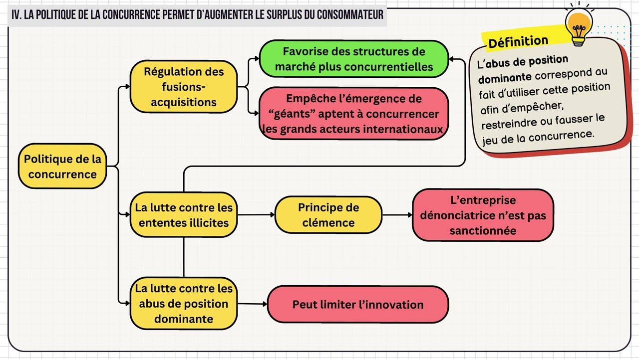 Comment les marchés imparfaitement concurrentiels fonctionnent-ils ? [Chapitre complet, première]