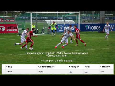 Simen Haughom - Vårsesongen 2024 (FK Vidar)