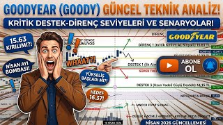  SON DAKİKA:GOODY :  Goodyear lastik RSI, MACD ve Hareketli Ortalamala