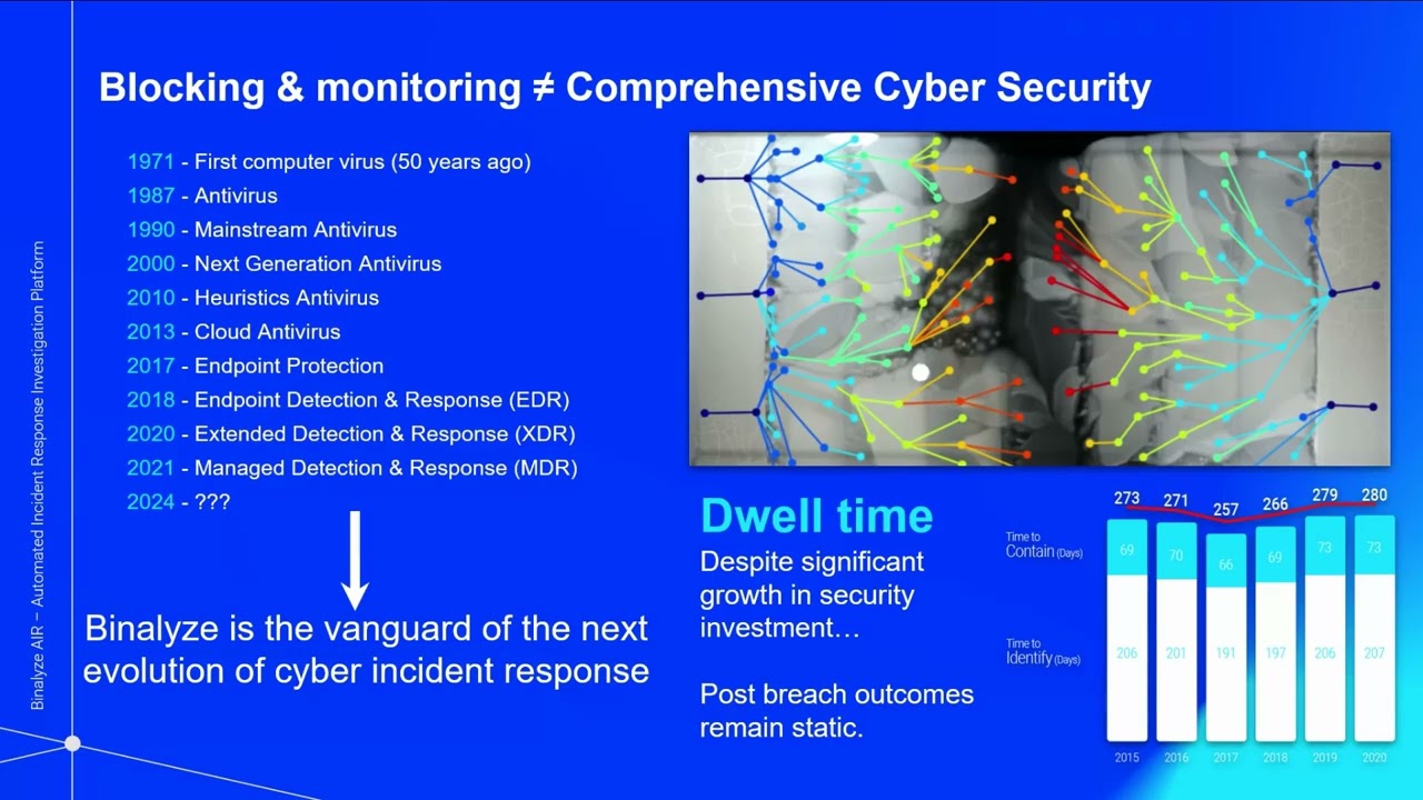 Automated Cyber Incident Response: What are you waiting for?