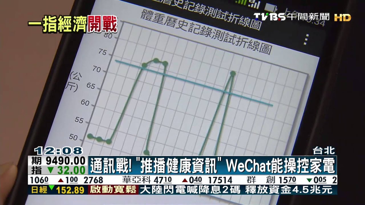 通訊戰!「推播健康資訊」 WeChat能操控家電