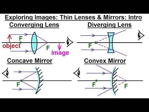 Physics 55.1 Optics: Exploring Images with Thin Lenses and Mirrors (1 of 20) Introduction