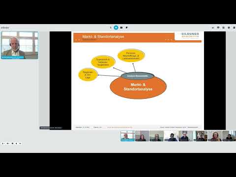 Meisterkurs Teil III Online: Thema Markt- und Standortanalyse