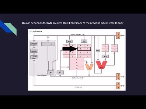 Self Modifying Coding on a Z80 Presentation
