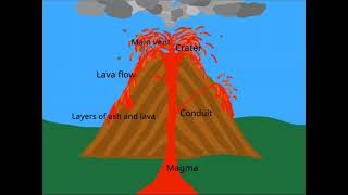 Animating A Volcanic Eruption Using Scratch