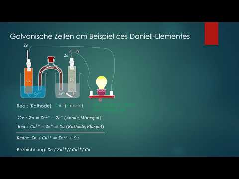 Q12C Galvanische Zelle (am Beispiel des Daniell-Elementes)