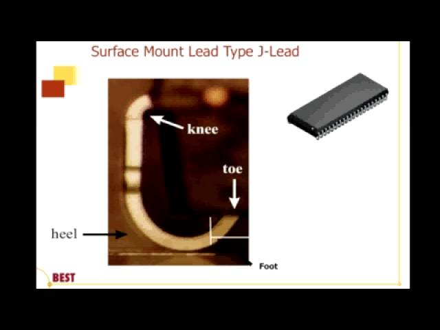 Component ID Sessio