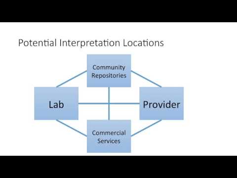 Clinical Informatics for Varied EHR Systems - Sandy Aronson