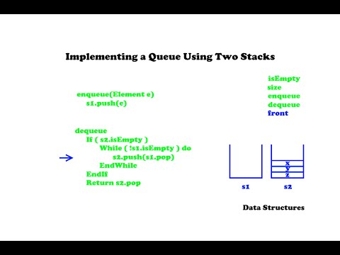 Implementing Queue Using Two Stacks