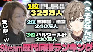 【まじか...w】Steam歴代同接ランキングを見て驚く叶＆SHAKA【2026/07/14】