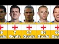 England National Team Best Scorers In History