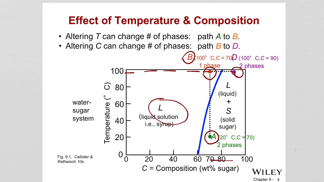 ch 9 Materials Engineering