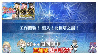 [心得] 繁中2024泳裝90++周回 藍卡隊3T