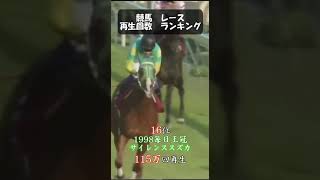 【競馬】競馬 再生回数ランキング 15-17位　#shorts
