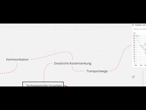 Ursachen der Globalisierung