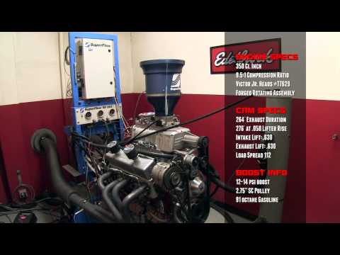 753 Horsepower Edelbrock EForce Classic Supercharger